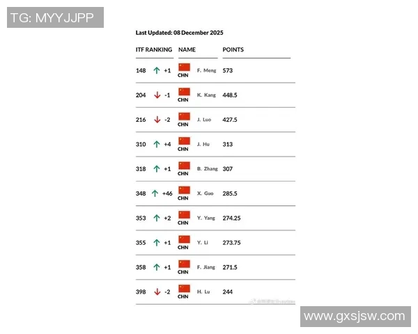 权威发布网球技术实力榜单揭示顶尖选手真实水平与潜力分析