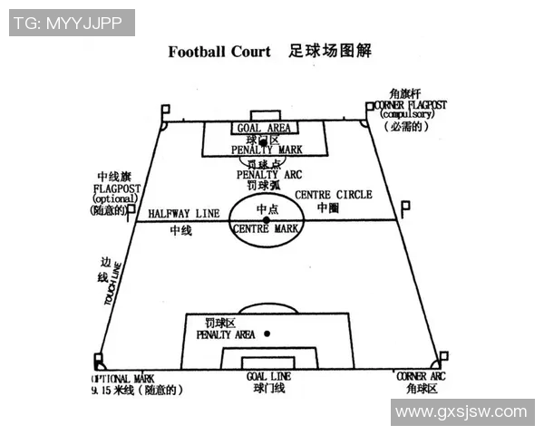 足球场一圈的长度是多少米你知道吗让我们一起来了解一下吧
