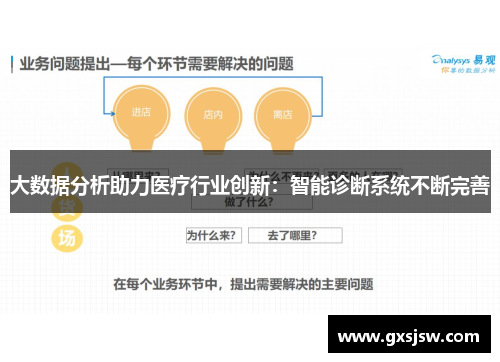 大数据分析助力医疗行业创新：智能诊断系统不断完善