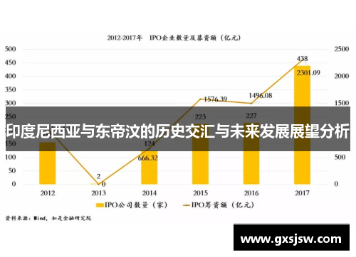 印度尼西亚与东帝汶的历史交汇与未来发展展望分析
